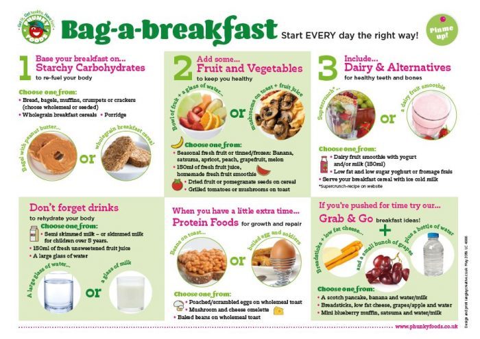 Morning Fuel: The Crucial Role of Breakfast in a Diet