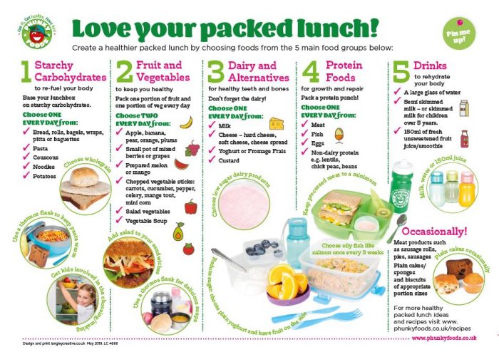 A Healthy Lunch - Parents Information - PhunkyFoods