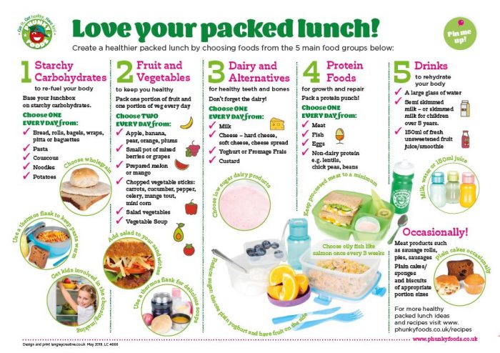 Healthy Packed Lunch Ideas